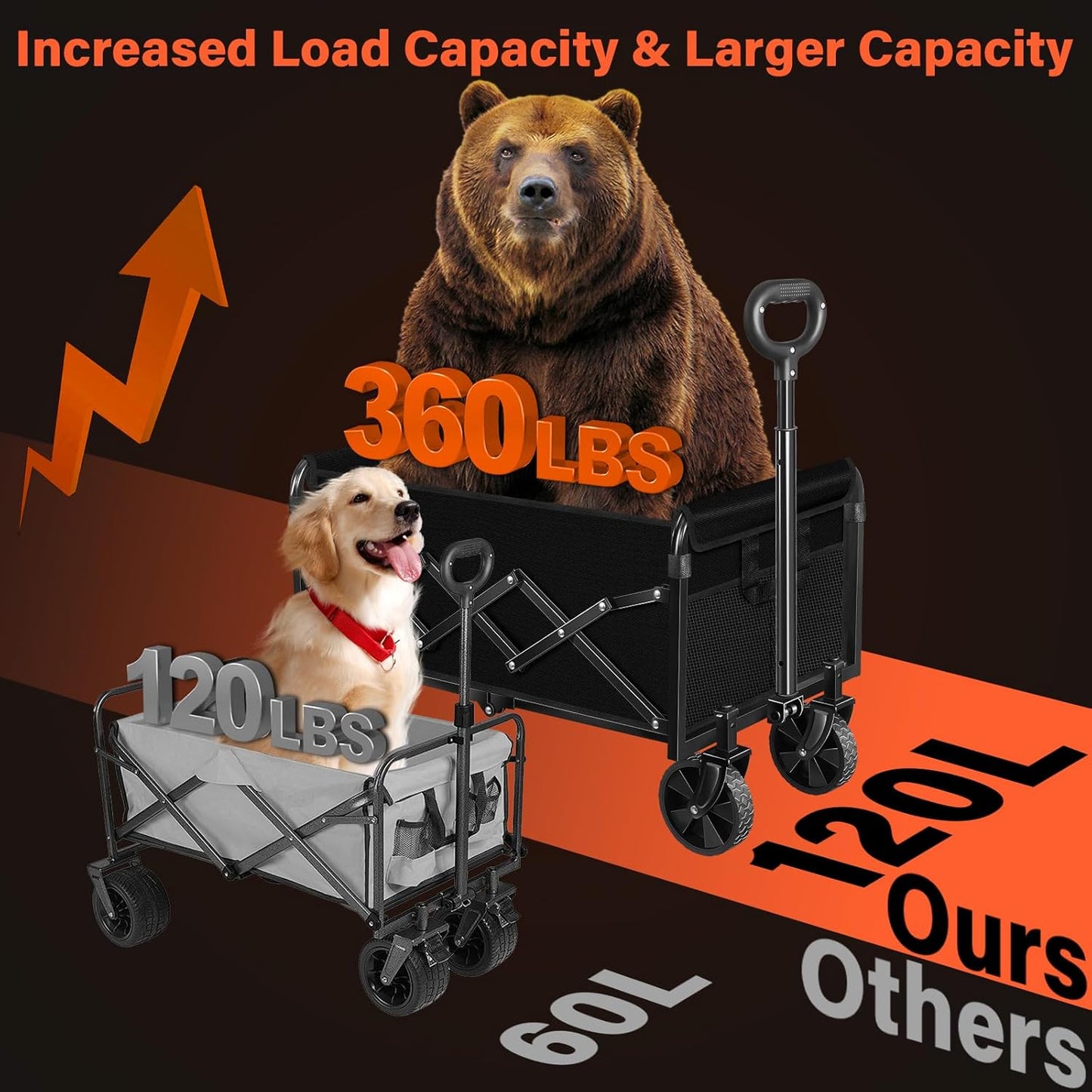 IronTrek Rapid Fold Wagon